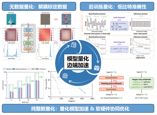 高效深度学习